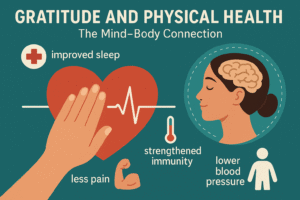 Gratitude and Physical Health: The Mind–Body Connection